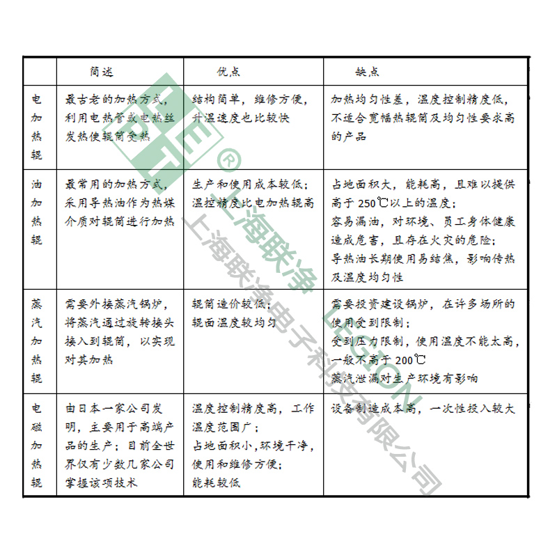 联净加热辊