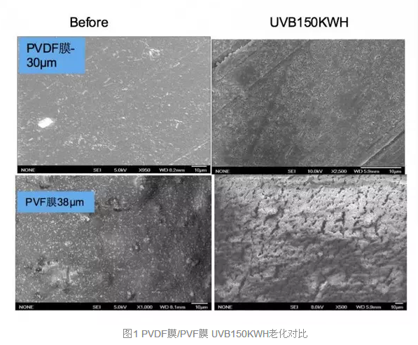 PVDF膜/PVF膜 UVB150KWH老化对比-联净加热辊