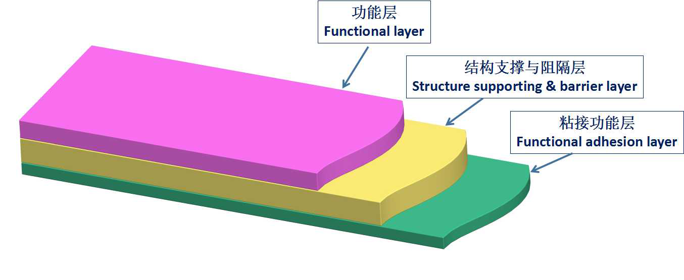 覆膜彩钢板专用膜