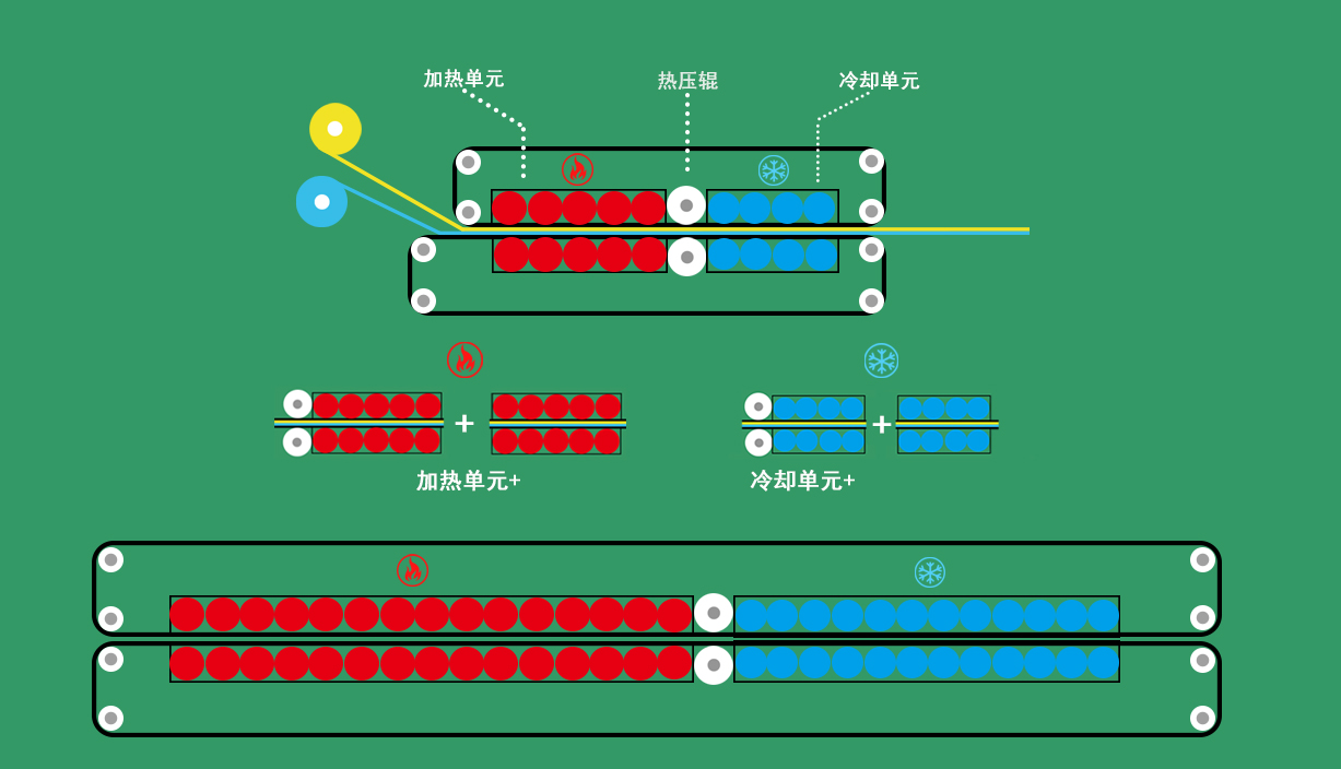 热压复合设备