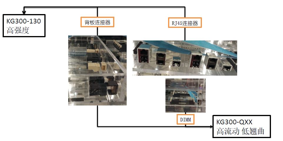 液晶高分子聚合物(LCP)连接器应用