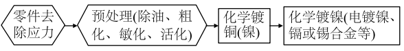 PEEK镀镍工艺流程