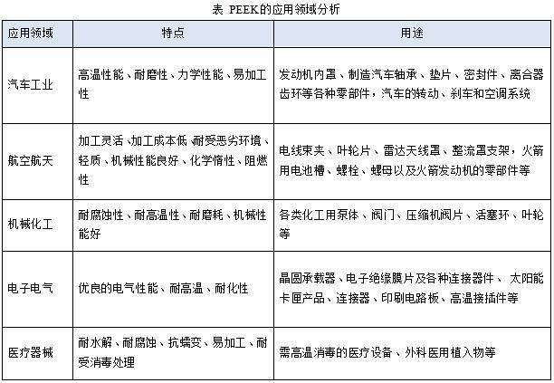 PEEK的应用领域分析