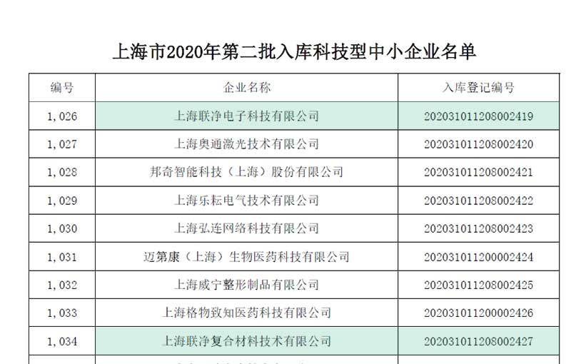 上海联净入库上海市科技型中小企业