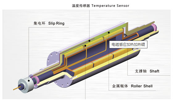 联净电磁加热辊结构示意图