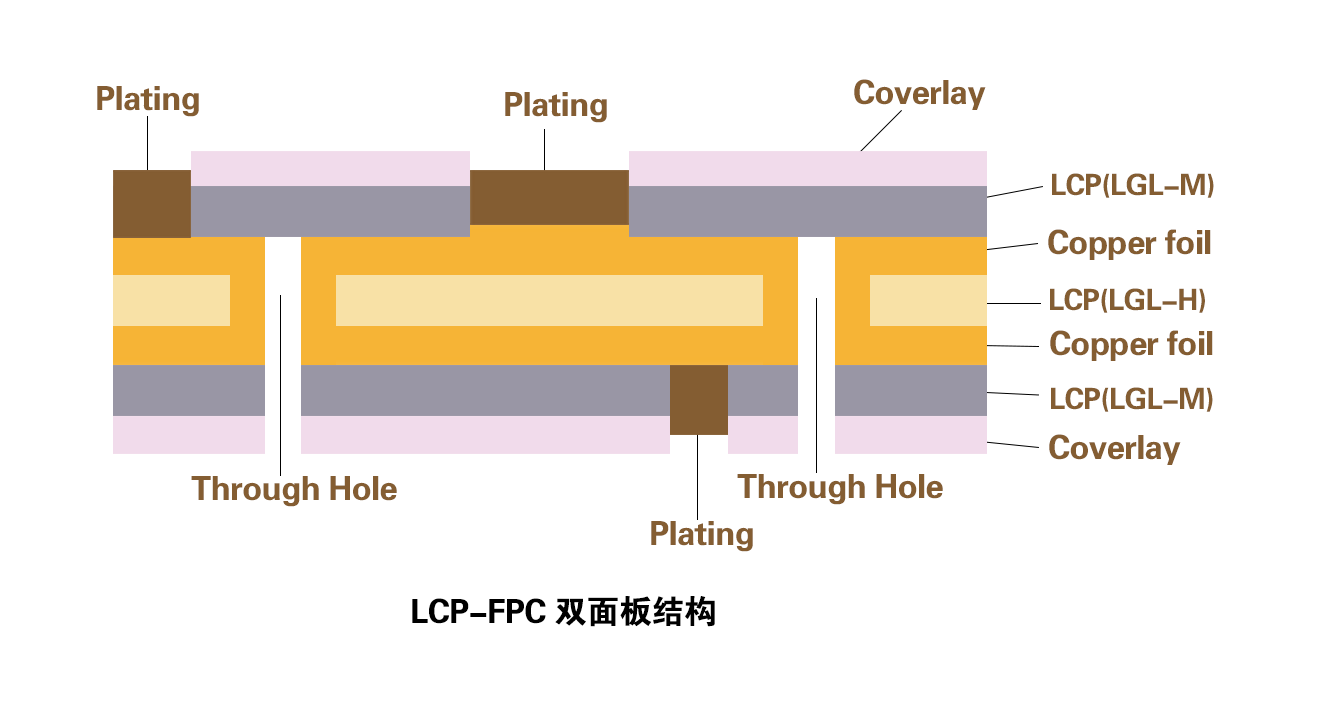LCP-FPC-双面板.png