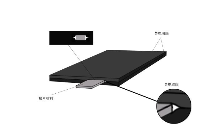 水系电池集流体