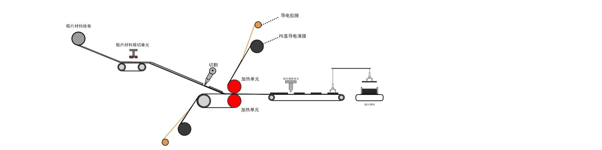 水系电池集流体