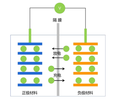 固态电池铜锂复合带